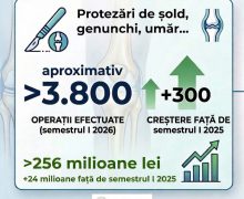 În jur de 3800 de persoane au beneficiat în primul semestru de operaţii de protezare a aparatului locomotor