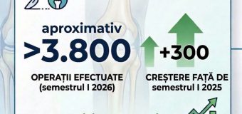 În jur de 3800 de persoane au beneficiat în primul semestru de operaţii de protezare a aparatului locomotor