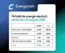 Energocom a procurat necesarul de energie electrică pentru astăzi
