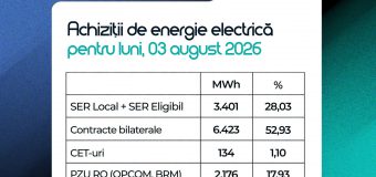 Energocom a procurat necesarul de energie electrică pentru astăzi