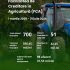 700 de afaceri agricole au primit finanțare prin Programul FCA