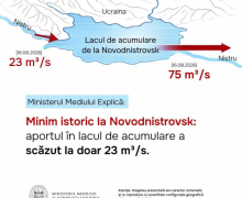 Ministerul Mediului: Aport minim istoric în lacul de acumulare de la Novodnistrovsk