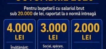 Vasile Tofan: Guvernul va acorda în luna octombrie o plată unică tuturor bugetarilor