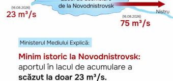Ministerul Mediului: Aport minim istoric în lacul de acumulare de la Novodnistrovsk