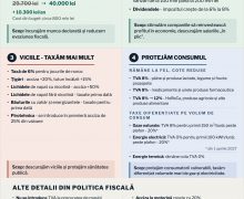 Vasile Tofan a prezentat propunerile de politică fiscală pentru 2027
