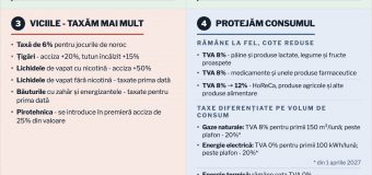 Vasile Tofan a prezentat propunerile de politică fiscală pentru 2027