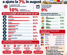 Liderul PSRM: Un an de la alegeri. Viața a devenit simțitor mai grea