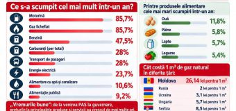 Liderul PSRM: Un an de la alegeri. Viața a devenit simțitor mai grea
