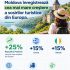 Moldova înregistrează cea mai mare creștere a sosirilor turistice din Europa