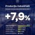 Guvernul: Producția industrială din Republica Moldova a crescut cu 7,9% în prima jumătate de an