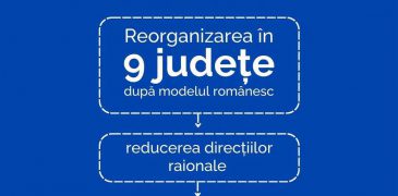 PNM vrea reorganizarea Republicii Moldova în județe
