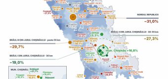 Expert: Republica Moldova are nevoie de un sistem urban pe mai multe niveluri