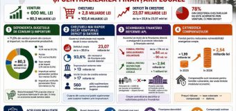 Vlad Filat: Rectificarea bugetului de stat pentru 2026 evidențiază vulnerabilitățile modelului economic și bugetar