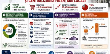 Vlad Filat: Rectificarea bugetului de stat pentru 2026 evidențiază vulnerabilitățile modelului economic și bugetar