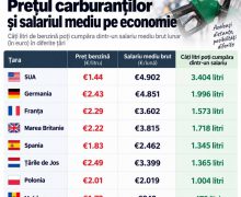 Ceban: Toate țările europene au luat măsuri de diminuare a accizelor și a TVA-ului, dar la noi încă și le vor mări