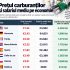 Ceban: Toate țările europene au luat măsuri de diminuare a accizelor și a TVA-ului, dar la noi încă și le vor mări