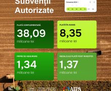 AIPA a autorizat spre plată subvenții de circa 50 mln. lei