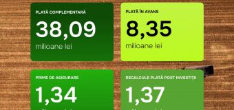 AIPA a autorizat spre plată subvenții de circa 50 mln. lei