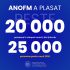 Peste 20 mii de persoane au fost ajutate să se angajeze în câmpul muncii în primele luni ale anului