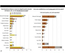 Sondaj: Fiodor Gagauz – în topul preferințelor politice ale locuitorilor din Găgăuzia