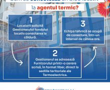 Termoelectrica demarează procedura de conectare la agentul termic