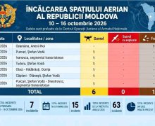 Șapte incidente de încălcare a spațiului aerian al Republicii Moldova, în perioada 10 -16 octombrie 2026