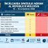 Șapte incidente de încălcare a spațiului aerian al Republicii Moldova, în perioada 10 -16 octombrie 2026